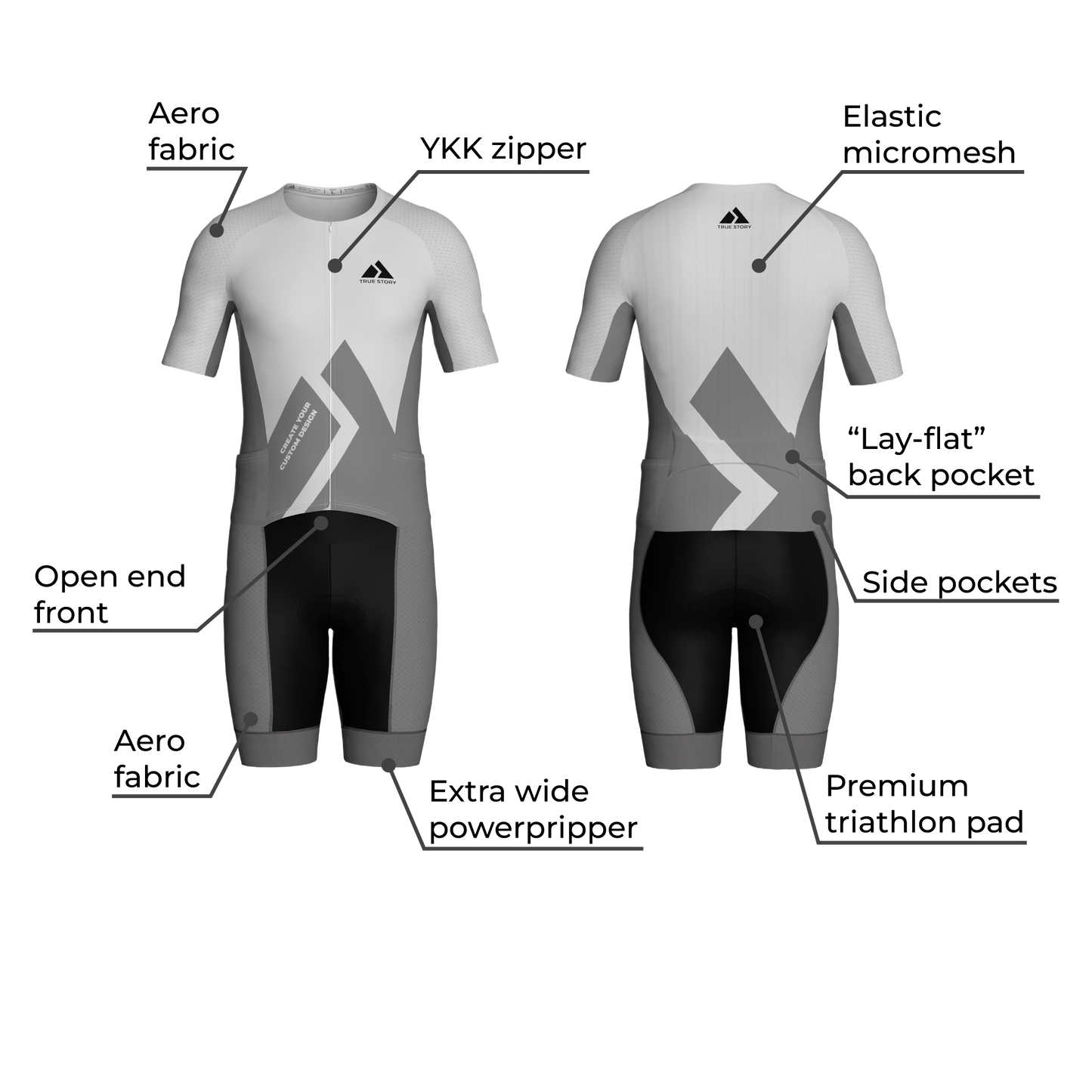 TRUE STORY Elite Triathlon suit EVO 6.0 IronMan