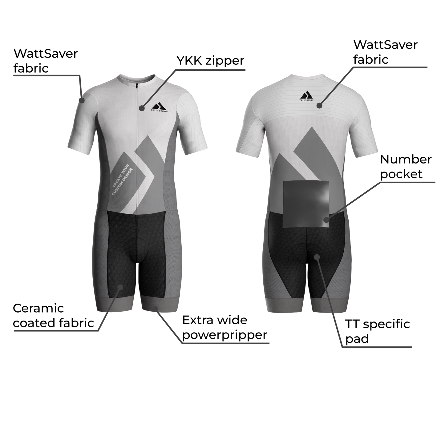 TRUE STORY TT cycling suit Evo 5.0 WattSaver
