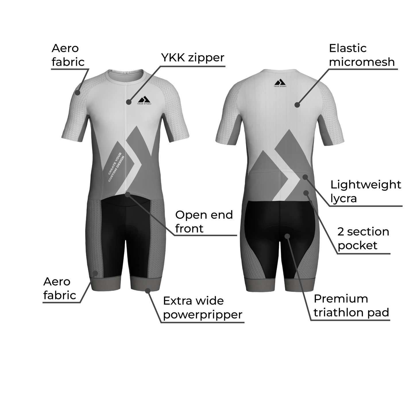 TRUE STORY Elite Triathlon suit EVO 5.0 IronMan