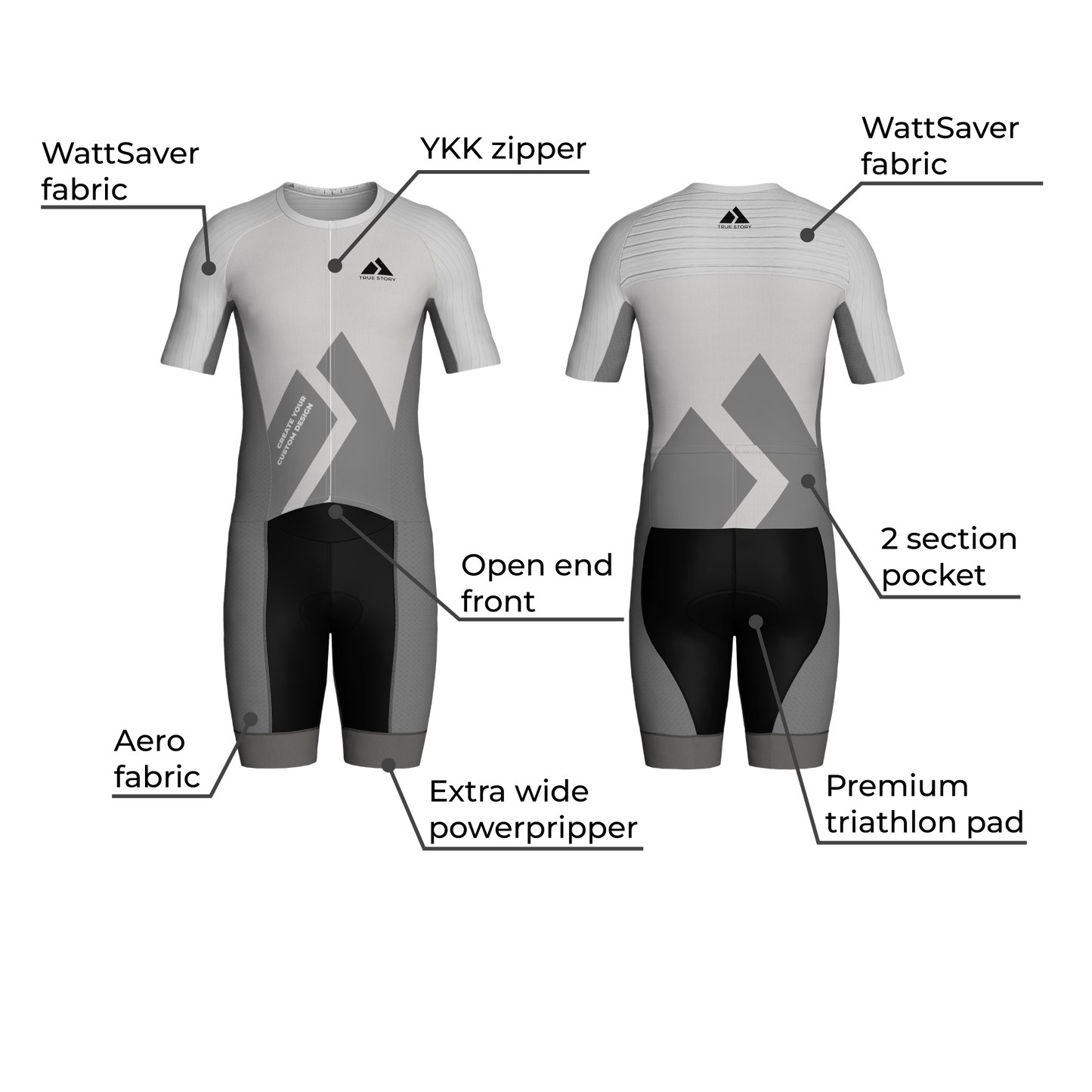 TRUE STORY PRO Triathlon suit EVO 5.0 IronMan WattSaver